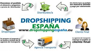 dropshipping españa