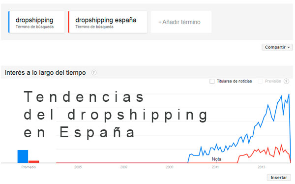 tendencias dropshipping